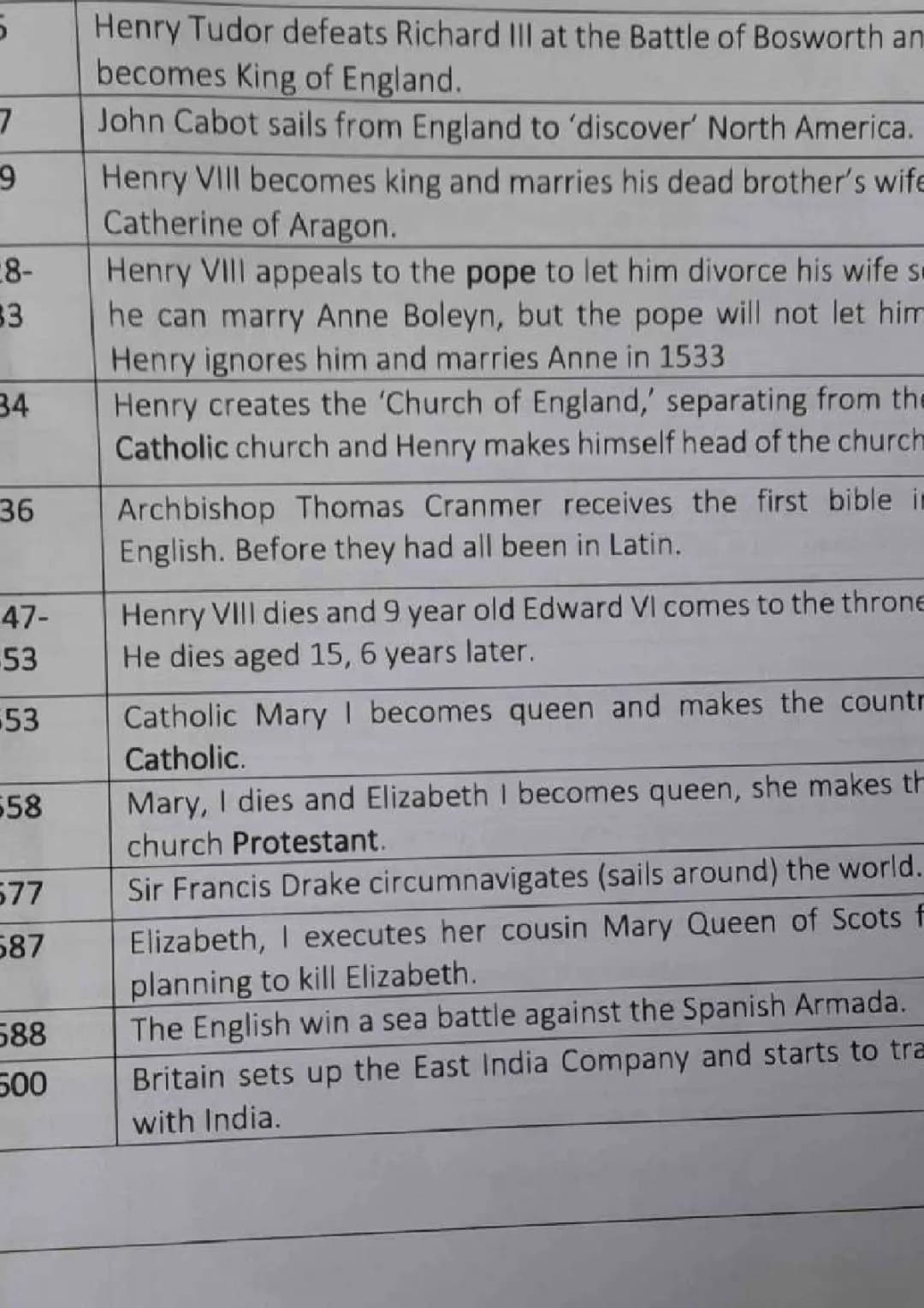 Tudor Timeline 1485 to 1600: Events, Monarchs & Facts for KS2 and KS3