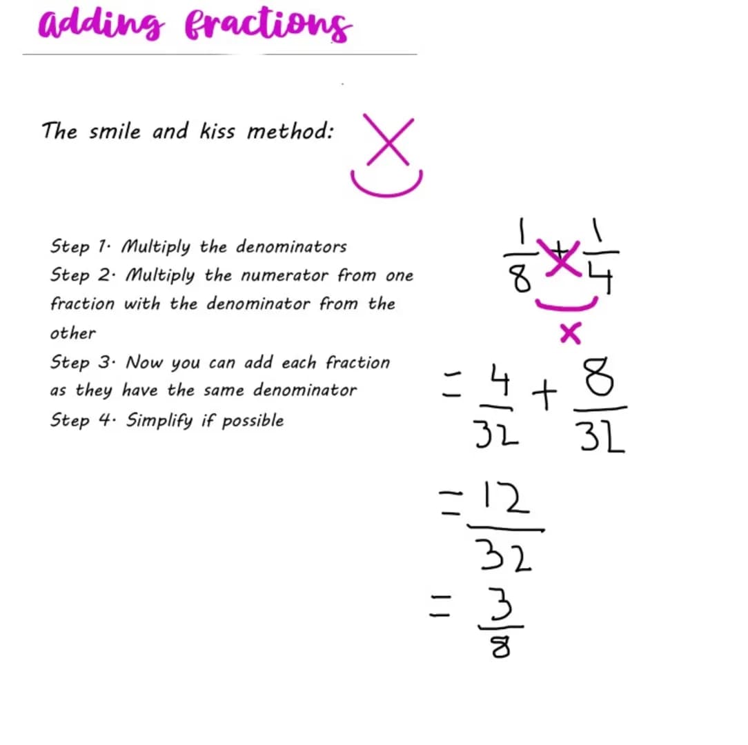 adding fractions
The smile and kiss method:
X
Step 1. Multiply the denominators
Step 2. Multiply the numerator from one
fraction with the de