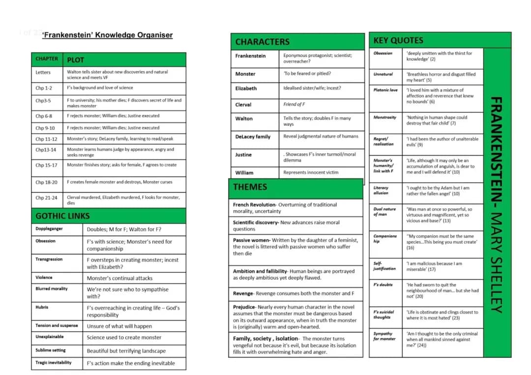 GCSE & A-Level Frankenstein Knowledge Organiser PDF - Free, Questions, Answers, Themes, and Symbols