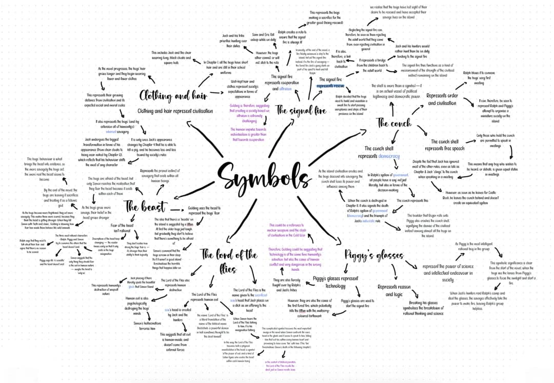 Symbolism in Lord of the Flies