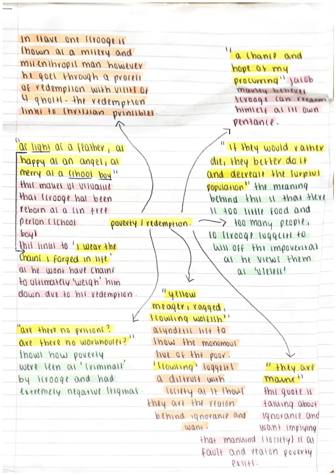 a christmas carol themes 