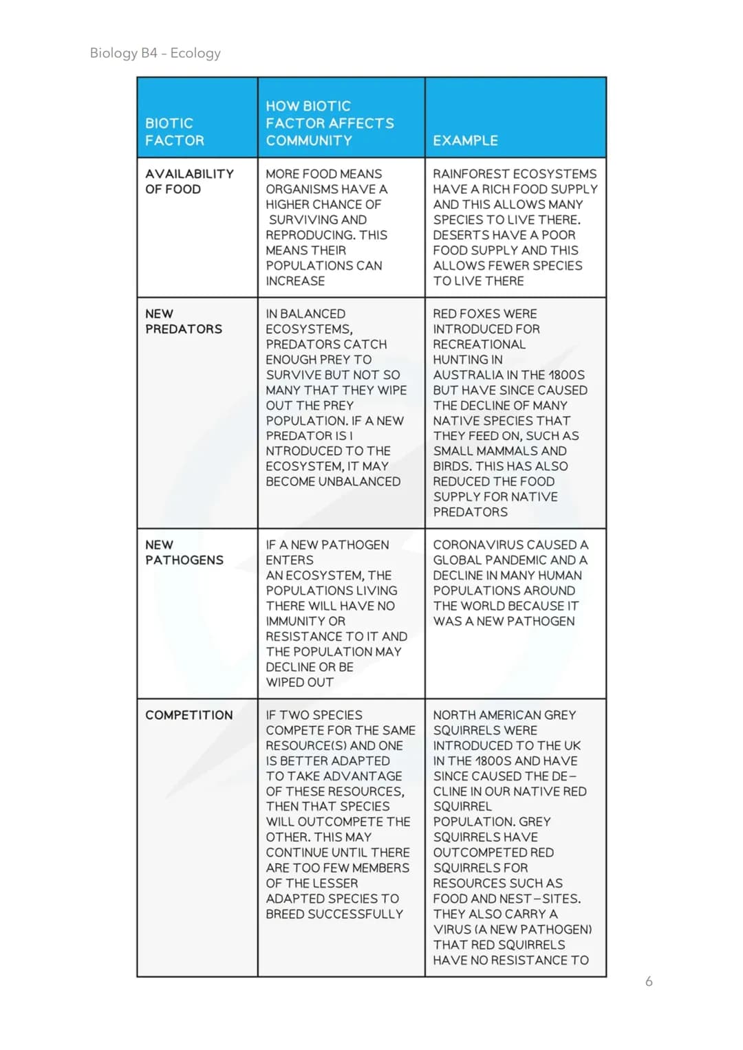 Biology B4 - Ecology
4.1.1 The cycling of materials
Microorganisms in Material Cycling
Material cycling
Material Cycling - breakdown and re-