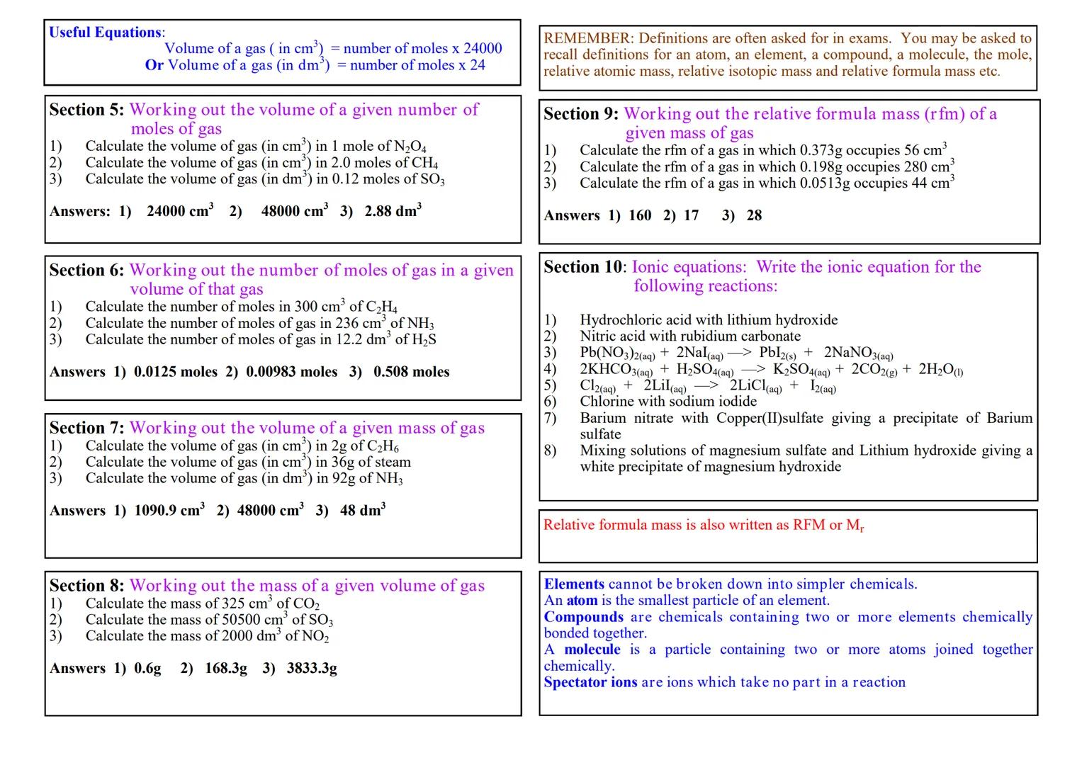 # A-Level Chemistry - Quantitative Chemistry (Moles)

Assumed knowledge from GCSE
- To recall the formulae of molecules.
- To be able to wor