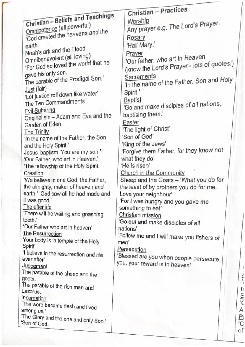 BELIEFS AND PROCTICES QUOTES
"Christ died for our sins." - Salvation, foregiveness
the father exectp through me."
Nobody comes to
trinity, S