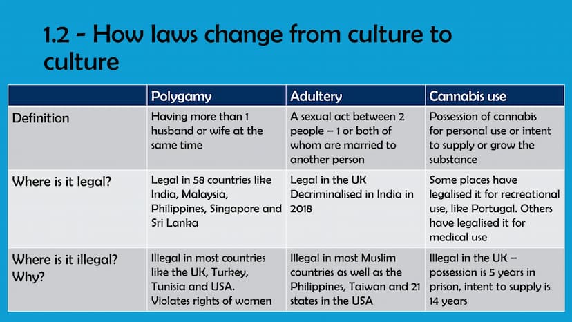 Unit 2
WJEC Criminology A-Level
By Bailie Burnett Glossary
• AC 1.1 & 1.2 - Slide 3-5
• AC 2.1 (3.2) - Slide 6-14
.
.
•
AC 2.2 (3.2) - Slide