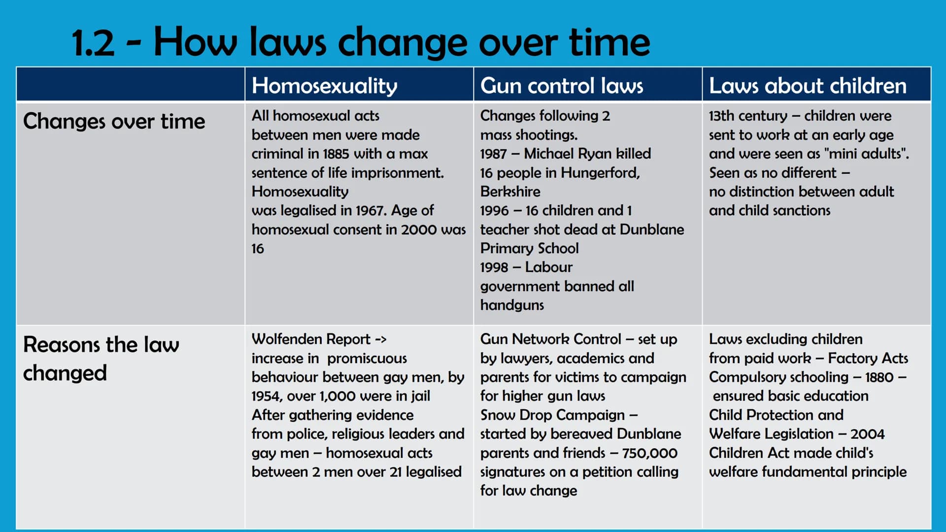 Unit 2
WJEC Criminology A-Level
By Bailie Burnett Glossary
• AC 1.1 & 1.2 - Slide 3-5
• AC 2.1 (3.2) - Slide 6-14
.
.
•
AC 2.2 (3.2) - Slide