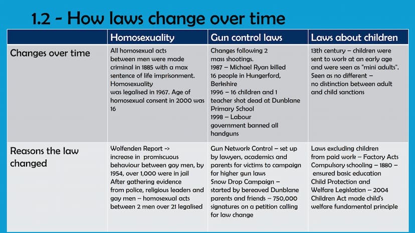 Unit 2
WJEC Criminology A-Level
By Bailie Burnett Glossary
• AC 1.1 & 1.2 - Slide 3-5
• AC 2.1 (3.2) - Slide 6-14
.
.
•
AC 2.2 (3.2) - Slide