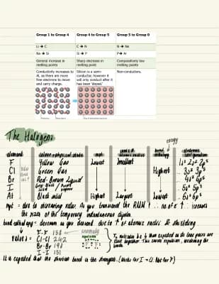 Know HALOGENS NOTES - CCEA CHEMSITRY AS LEVEL thumbnail