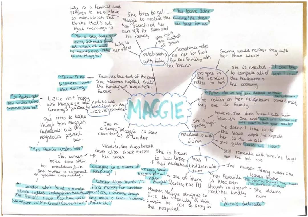 Fun Mindmaps for Men Should Weep Characters: Maggie, John, and Jenny