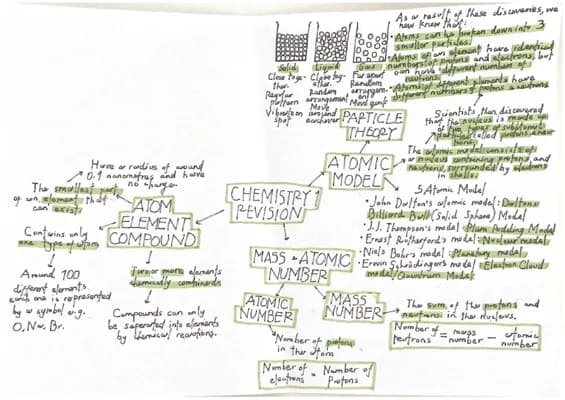 Know chemistry topics C1-C3 mind maps thumbnail