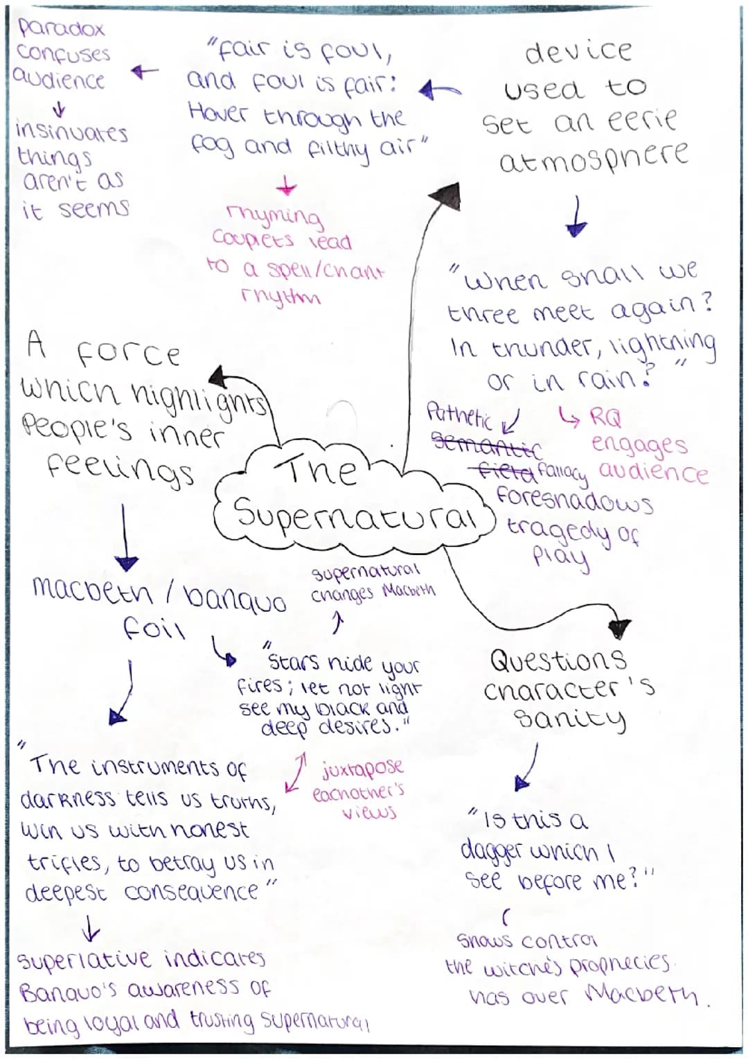Supernatural Essay Plan In Macbeth 