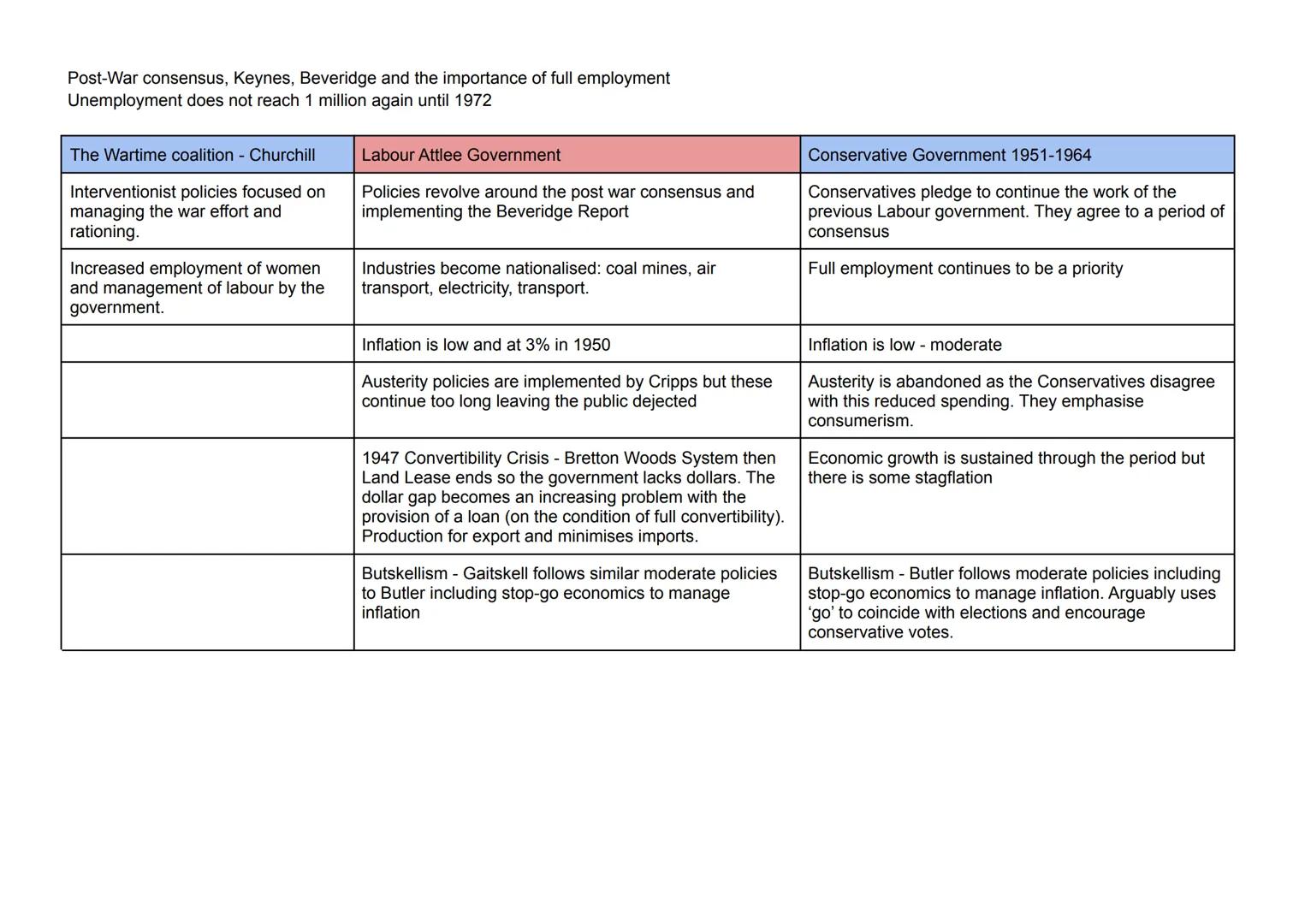 Gladstonian values = laissez faire but with some more interventionist policies especially by the Conservatives who have more electoral power