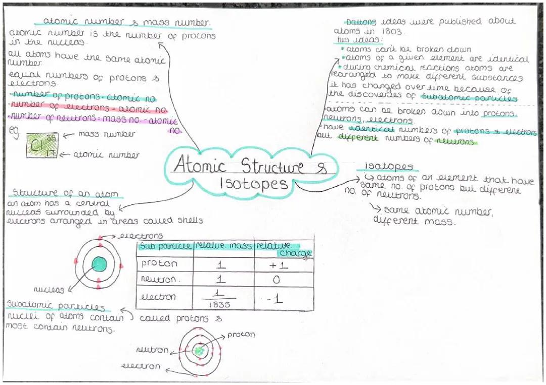 atomic structure and isotopes