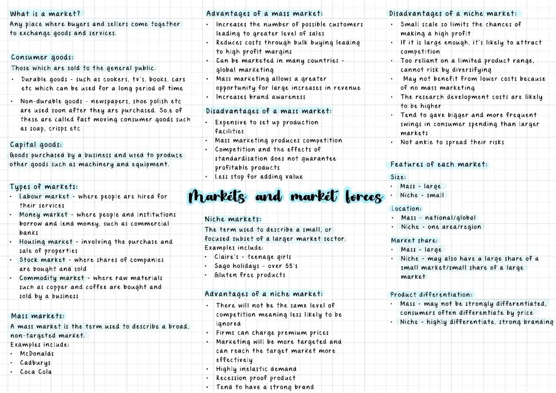 Markets and market forces - AS1 Business Studies 