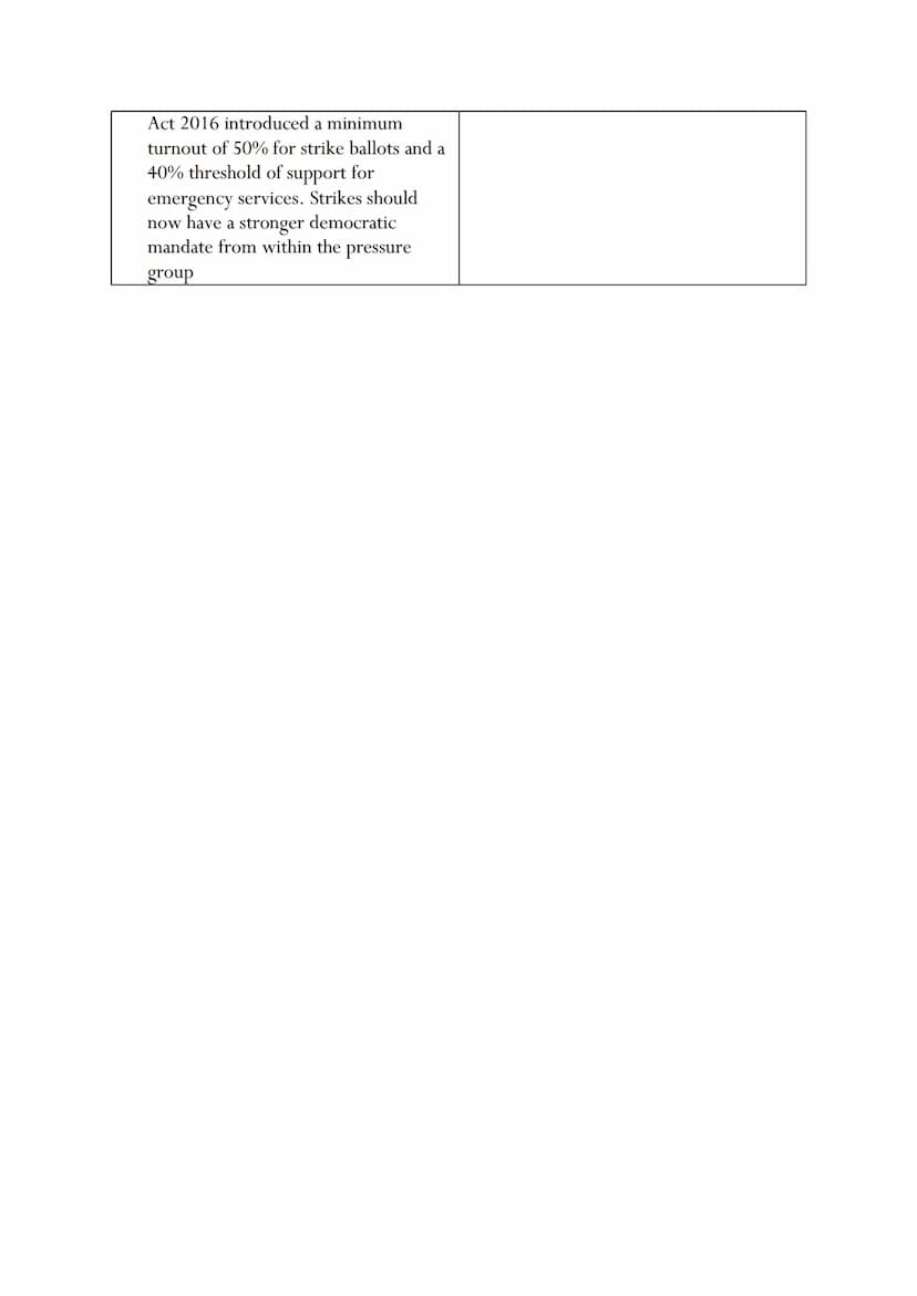 Types of pressure groups
o INSIDER GROUPS
Insider groups. have close links with the government and are consulted by the
government.
These gr