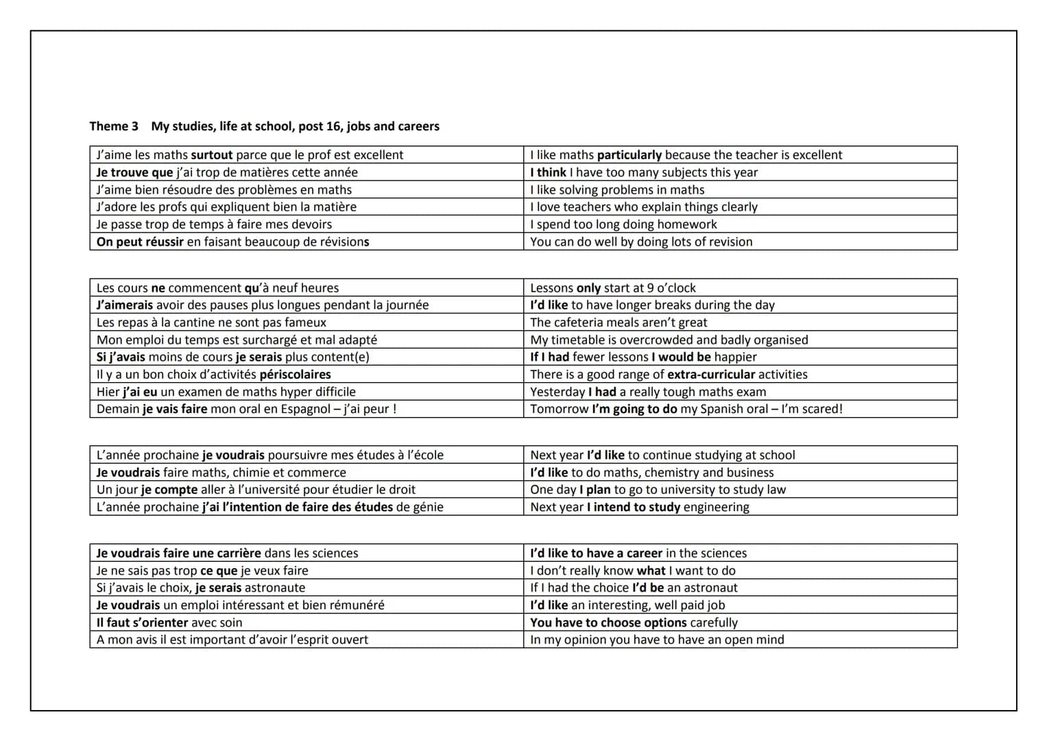 AQA GCSE FRENCH
HIGHER TIER
KNOWLEDGE ORGANISER Theme 1 Topic 1 Me, my family and friends perfect
Pluperfect
Je suis l'aîné des enfants
Ma m