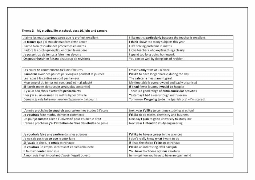 AQA GCSE FRENCH
HIGHER TIER
KNOWLEDGE ORGANISER Theme 1 Topic 1 Me, my family and friends perfect
Pluperfect
Je suis l'aîné des enfants
Ma m