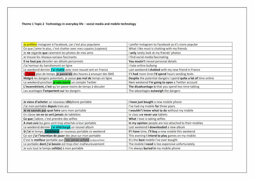 AQA GCSE FRENCH
HIGHER TIER
KNOWLEDGE ORGANISER Theme 1 Topic 1 Me, my family and friends perfect
Pluperfect
Je suis l'aîné des enfants
Ma m