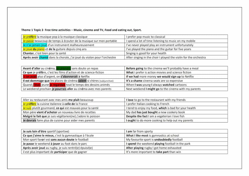 AQA GCSE FRENCH
HIGHER TIER
KNOWLEDGE ORGANISER Theme 1 Topic 1 Me, my family and friends perfect
Pluperfect
Je suis l'aîné des enfants
Ma m