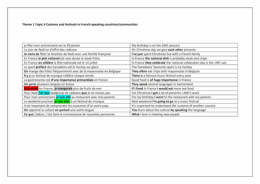 AQA GCSE FRENCH
HIGHER TIER
KNOWLEDGE ORGANISER Theme 1 Topic 1 Me, my family and friends perfect
Pluperfect
Je suis l'aîné des enfants
Ma m