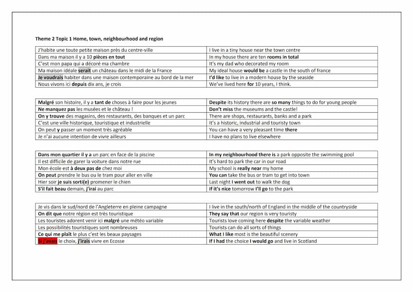 AQA GCSE FRENCH
HIGHER TIER
KNOWLEDGE ORGANISER Theme 1 Topic 1 Me, my family and friends perfect
Pluperfect
Je suis l'aîné des enfants
Ma m