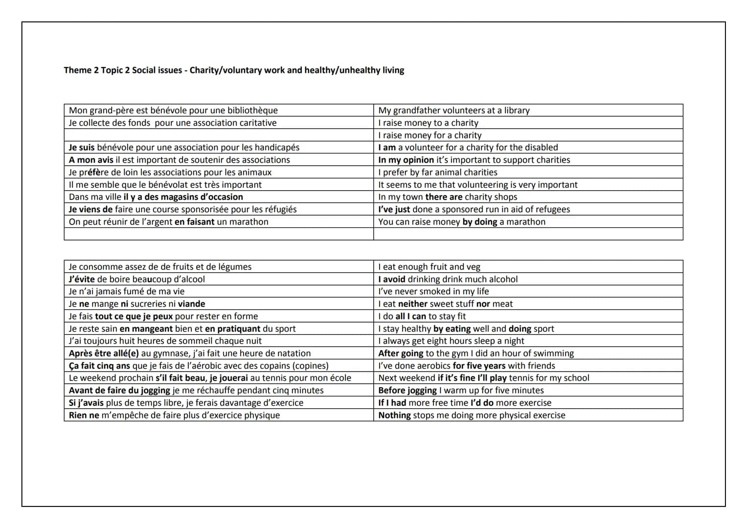 AQA GCSE FRENCH
HIGHER TIER
KNOWLEDGE ORGANISER Theme 1 Topic 1 Me, my family and friends perfect
Pluperfect
Je suis l'aîné des enfants
Ma m