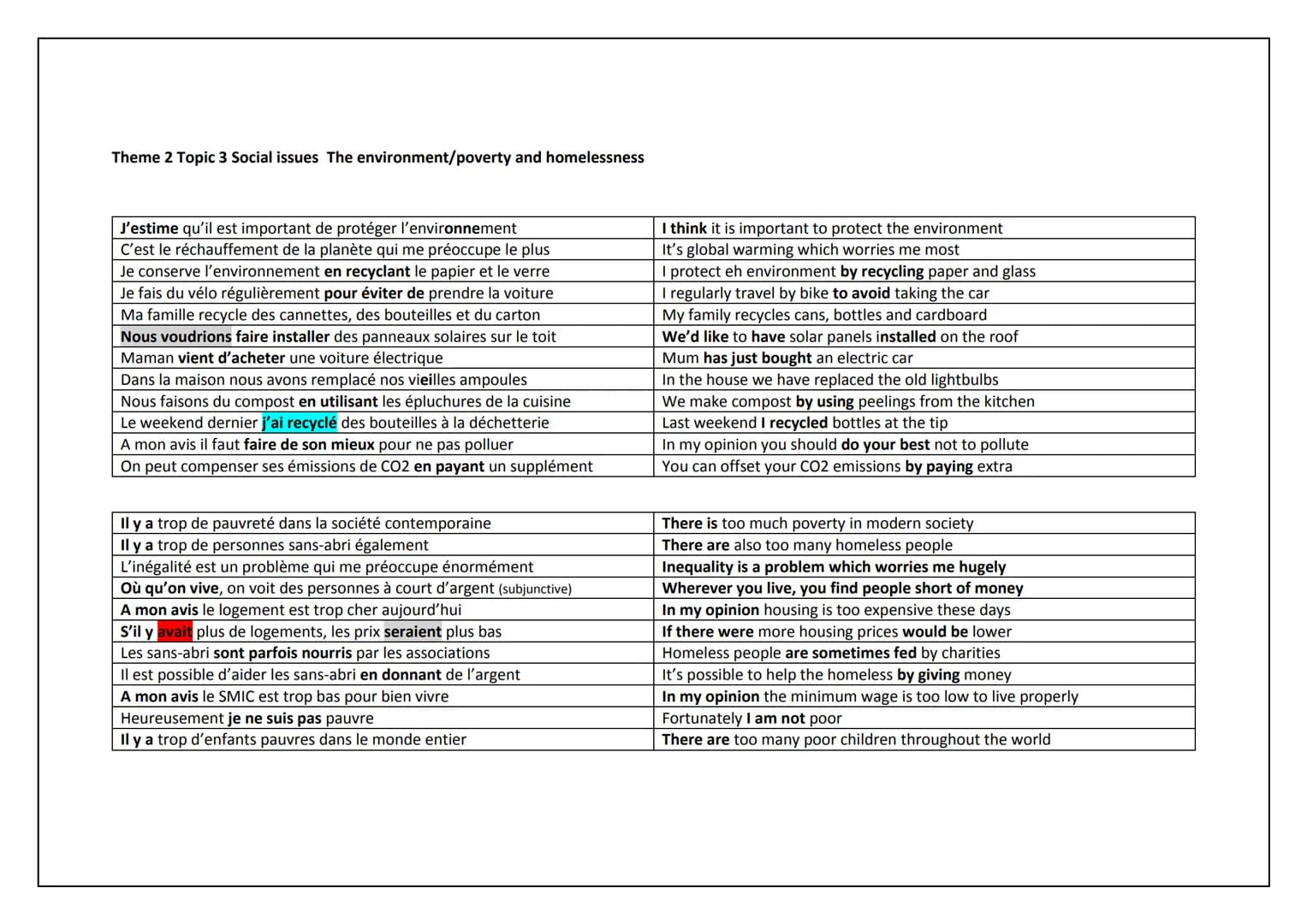 AQA GCSE FRENCH
HIGHER TIER
KNOWLEDGE ORGANISER Theme 1 Topic 1 Me, my family and friends perfect
Pluperfect
Je suis l'aîné des enfants
Ma m