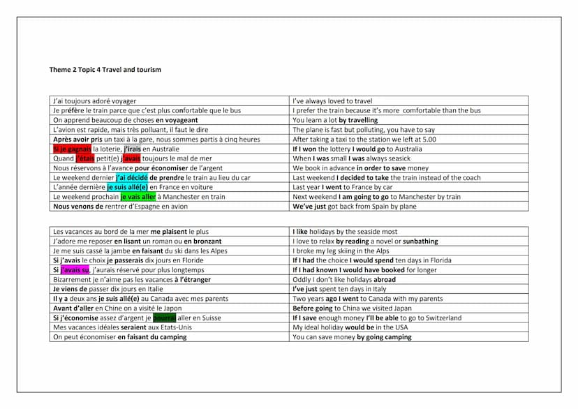 AQA GCSE FRENCH
HIGHER TIER
KNOWLEDGE ORGANISER Theme 1 Topic 1 Me, my family and friends perfect
Pluperfect
Je suis l'aîné des enfants
Ma m