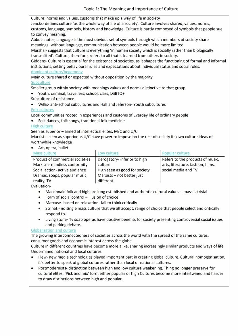 Culture and identity
Topic 1: the meaning and importance of culture - page 2
Topic 2: theoretical perspective of culture - page 3
Topic 3: t