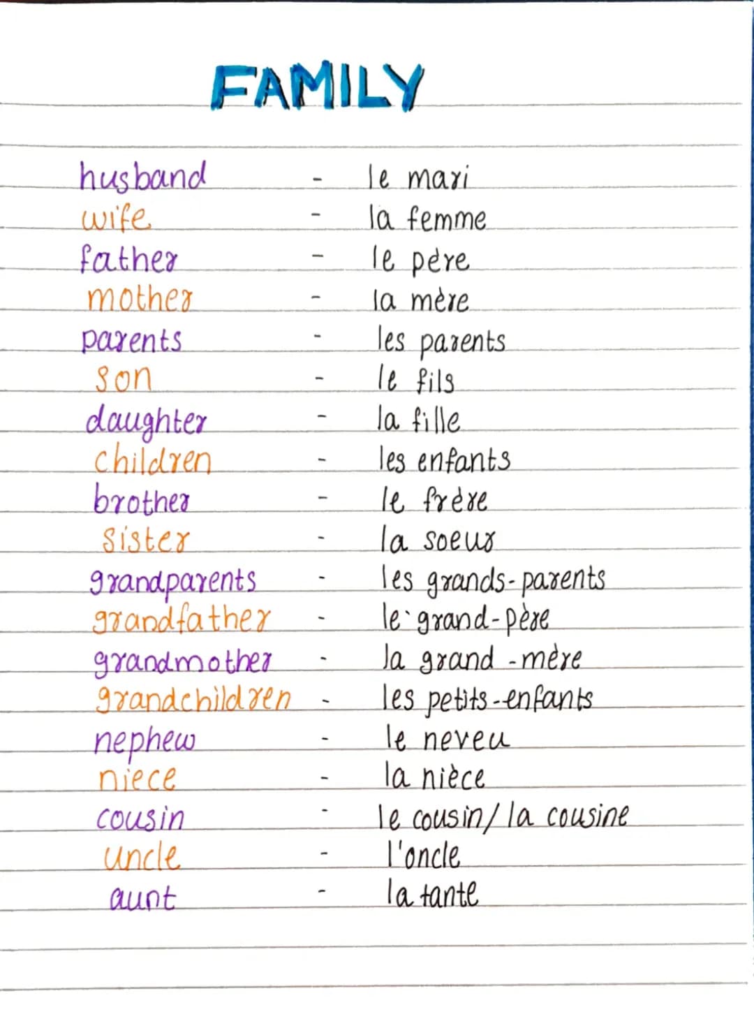 Learn Family Members in French - Easy PDF Guide 👨‍👩‍👧‍👧