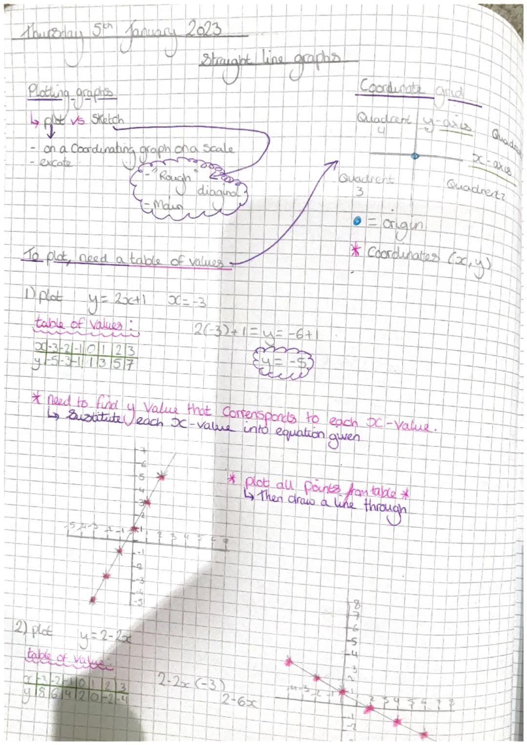 
<p>When multiplying without decimals, the answer will have the same number of decimal places as the question. For example, 0.007 x 0.03 = 0