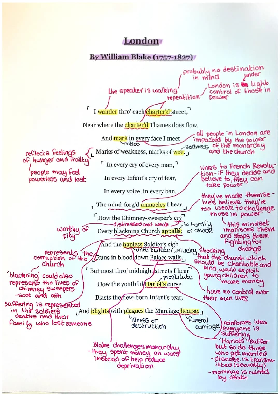Grade 9 Notes on the Poem London: Analysis, PDF, and Answers
