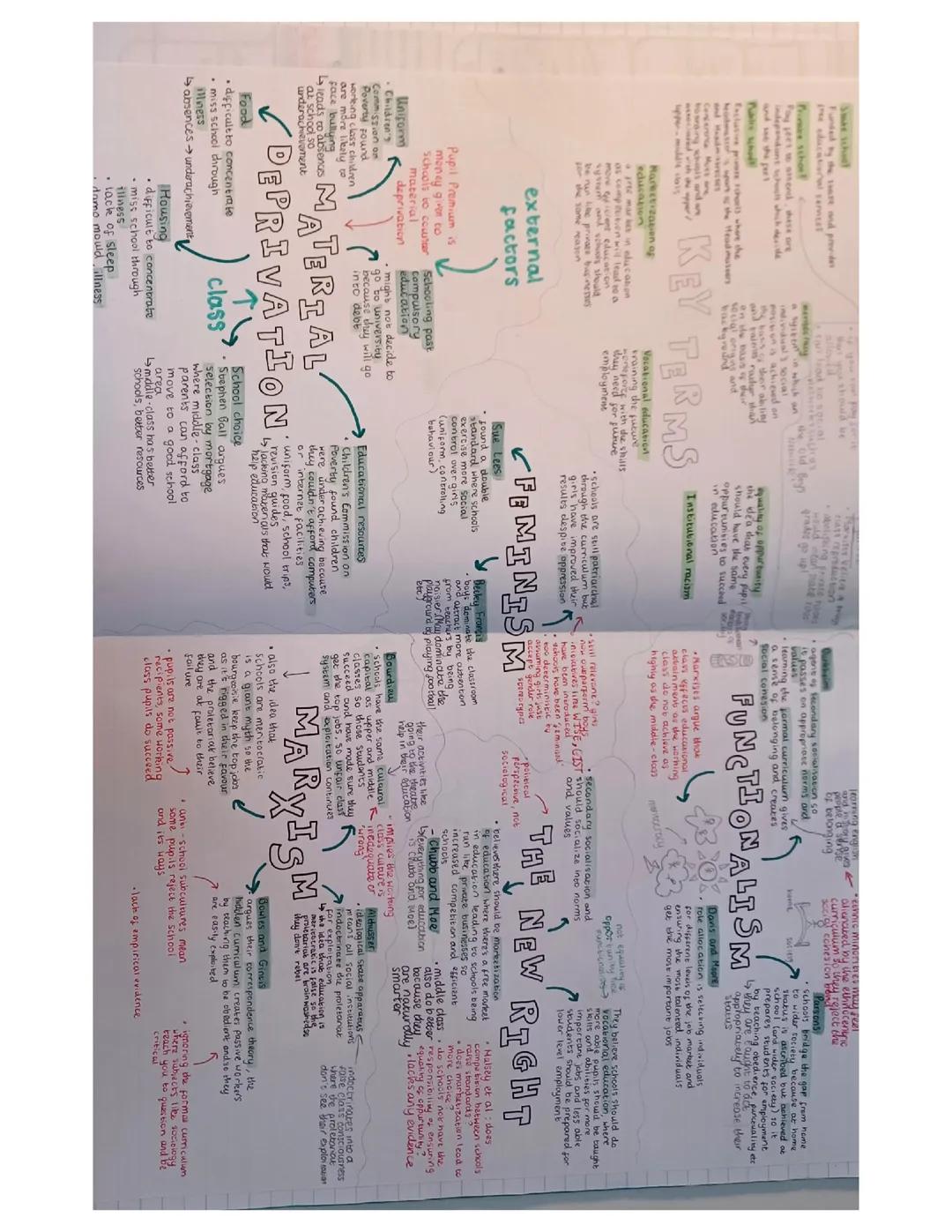 GCSE Sociology education