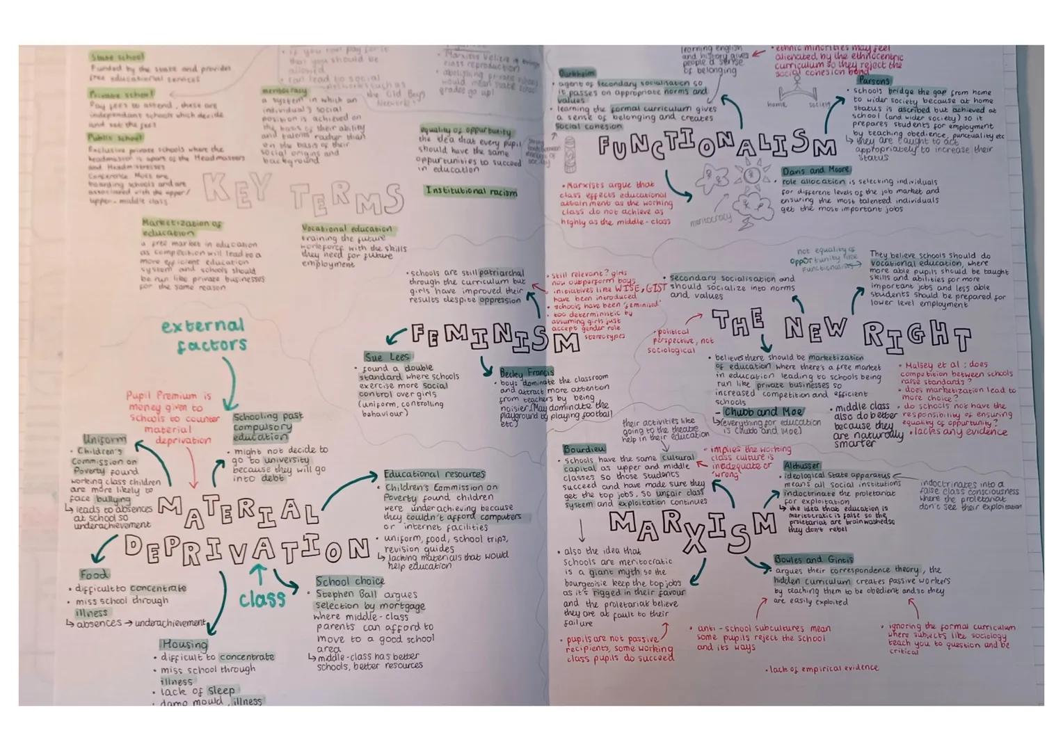 Se school
Funded by the sate and provide
free educational services
from
school
Poyees to attend, these are
independant tchool which decide
a