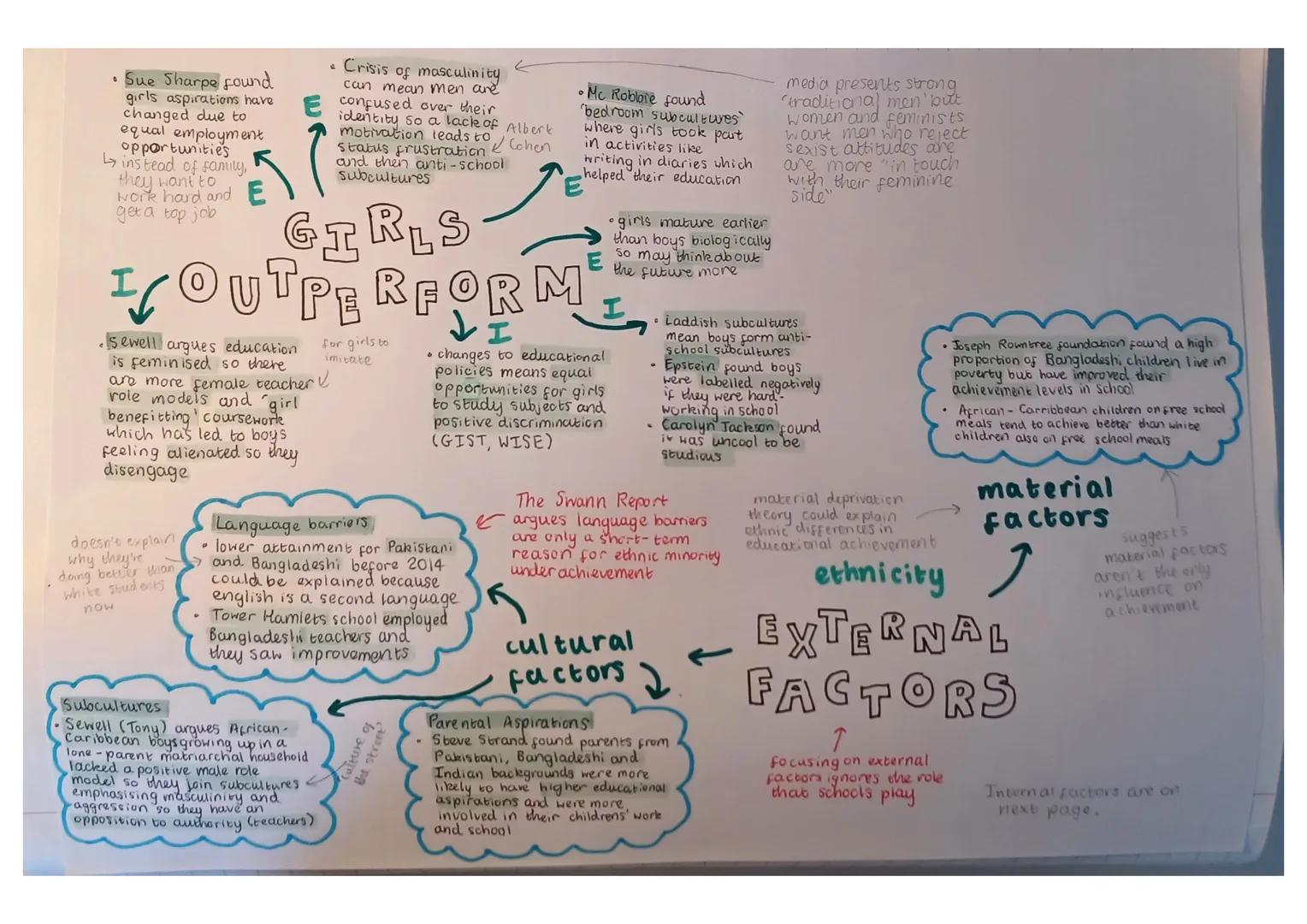 Se school
Funded by the sate and provide
free educational services
from
school
Poyees to attend, these are
independant tchool which decide
a