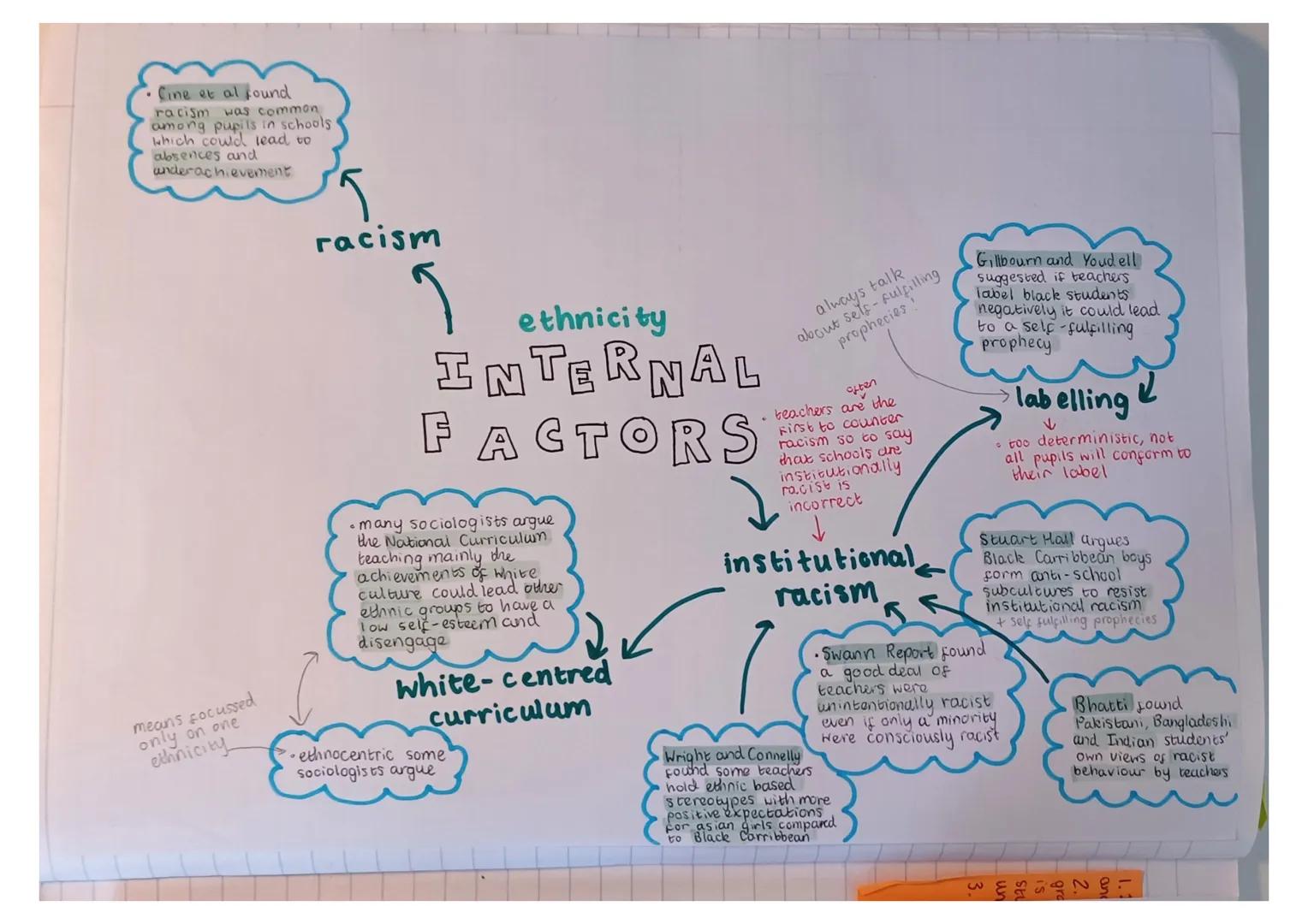 Se school
Funded by the sate and provide
free educational services
from
school
Poyees to attend, these are
independant tchool which decide
a