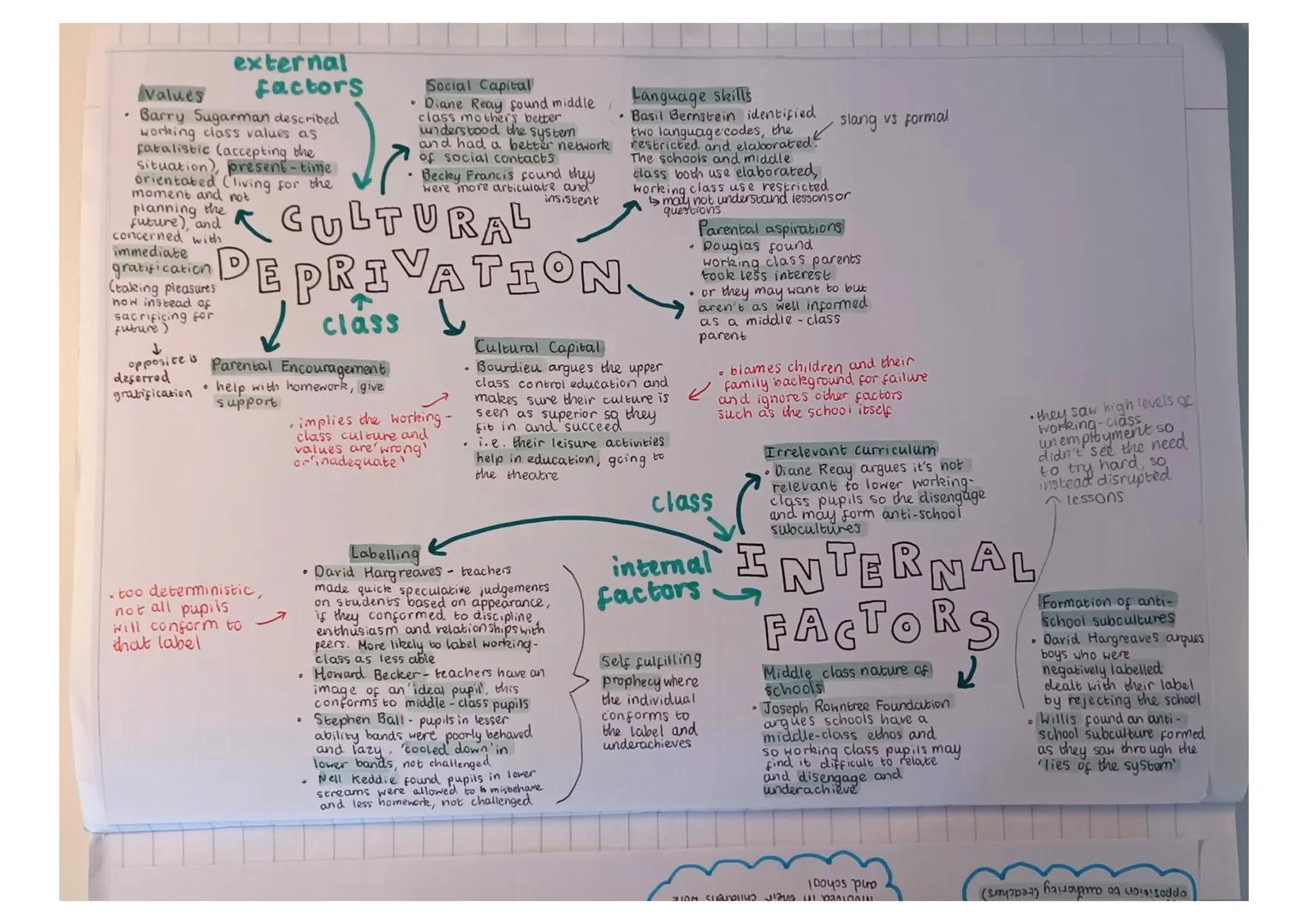 Se school
Funded by the sate and provide
free educational services
from
school
Poyees to attend, these are
independant tchool which decide
a