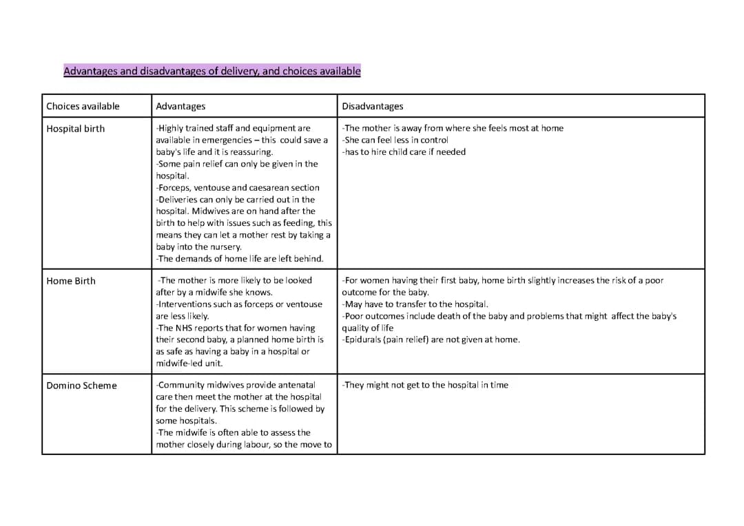 Pros and Cons of Home Birth vs Hospital Birth - Statistics and Facts for UK