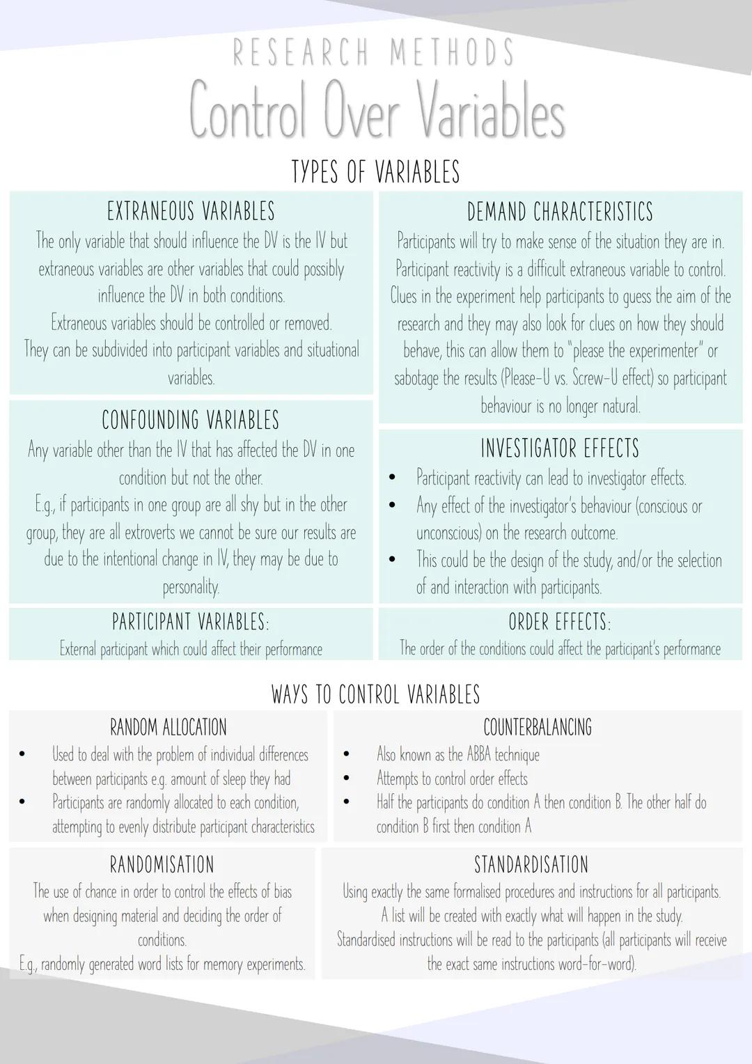# RESEARCH METHODS

# Control Over Variables

TYPES OF VARIABLES

EXTRANEOUS VARIABLES
The only variable that should influence the DV is the