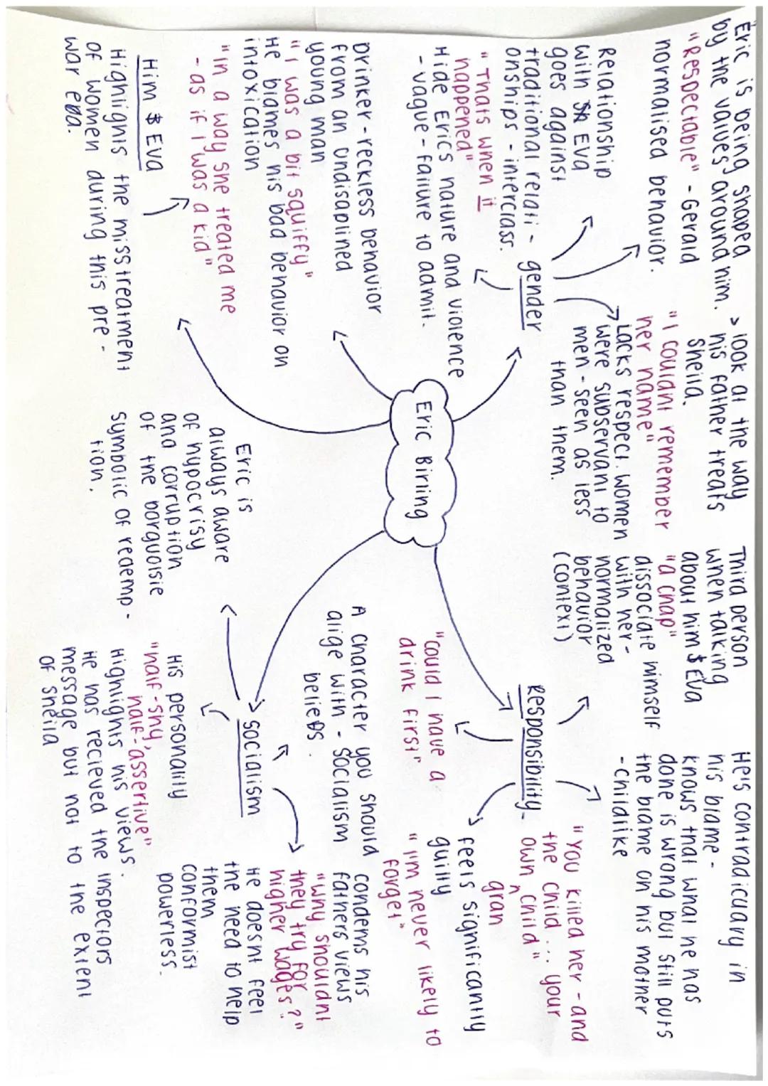 Eric Birling mindmap!