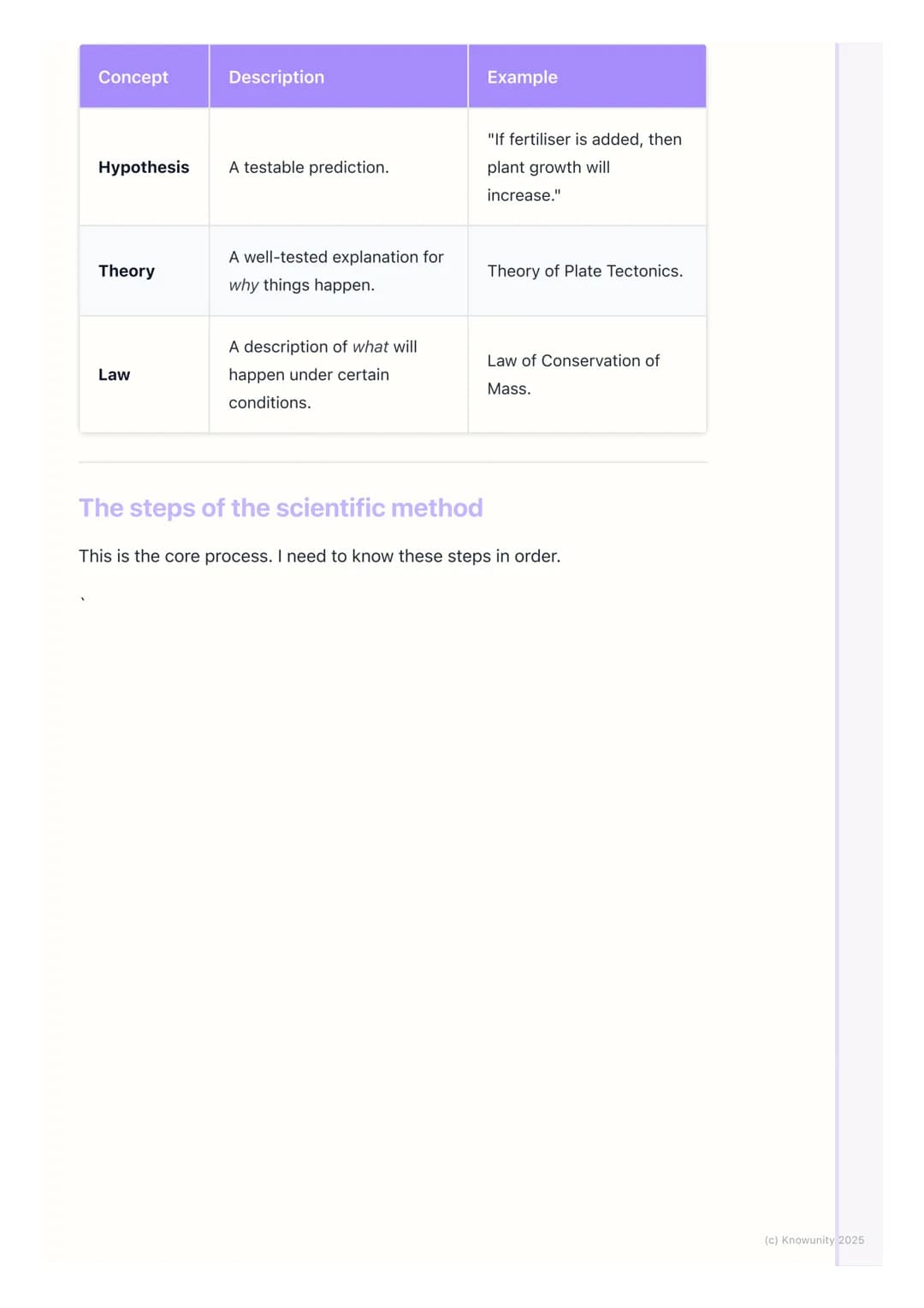 # The Scientific Method

Introduction to the scientific method

The scientific method is the process that scientists use to investigate the
