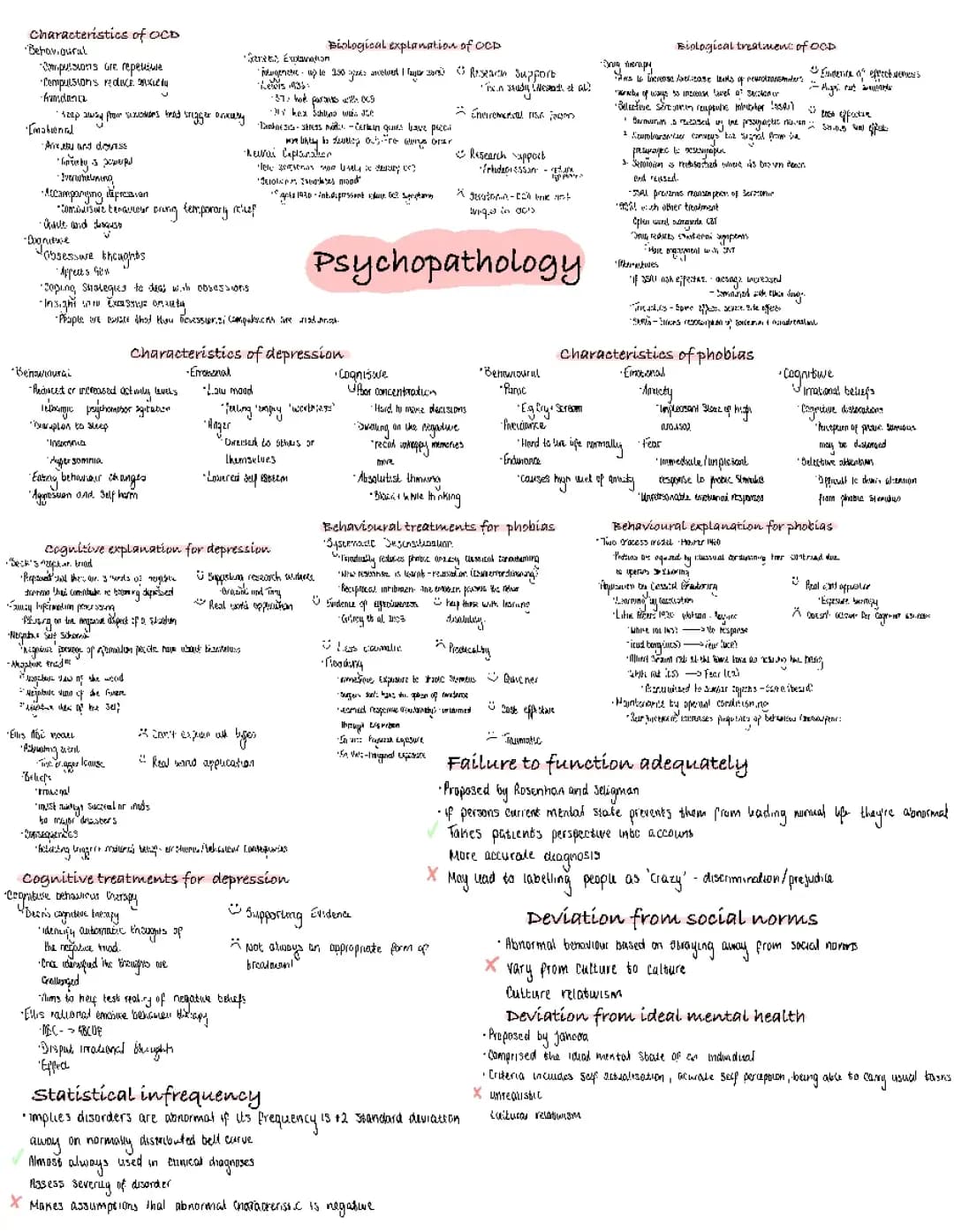 Psychopathology 