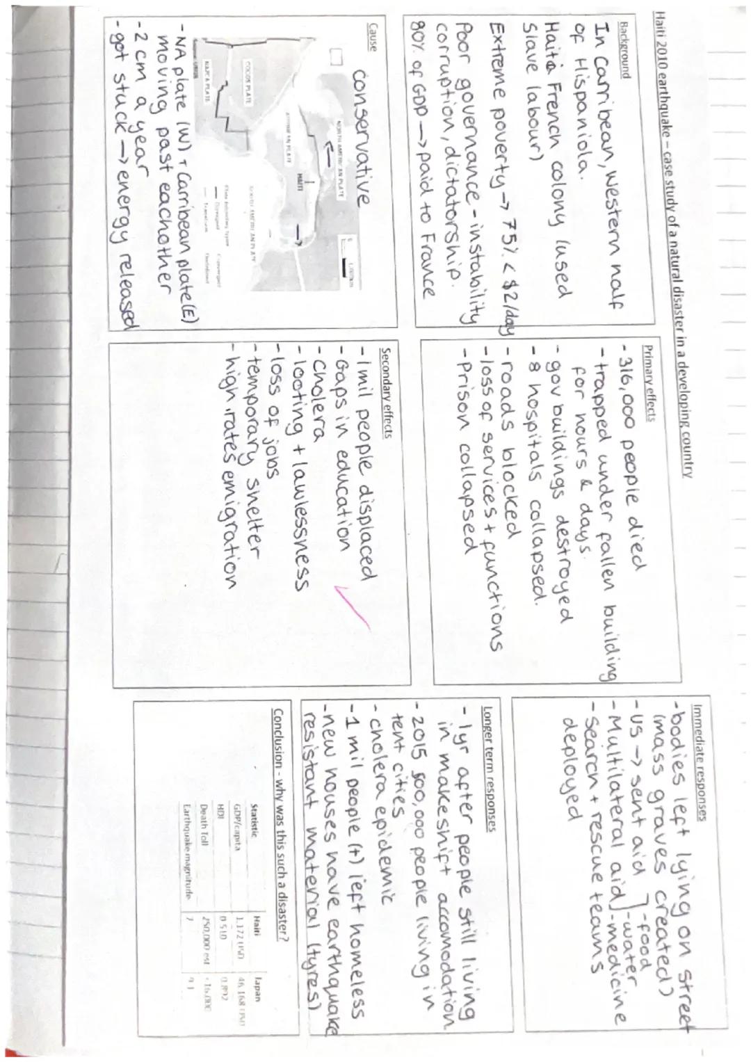 Haiti 2010 earthquake - case study of a natural disaster in a developing country

Background
In Caribean, western half
of Hispaniola.
Haita 