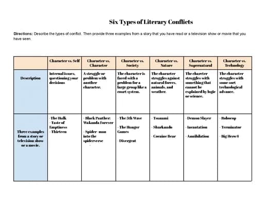 Know Types of Conflict thumbnail