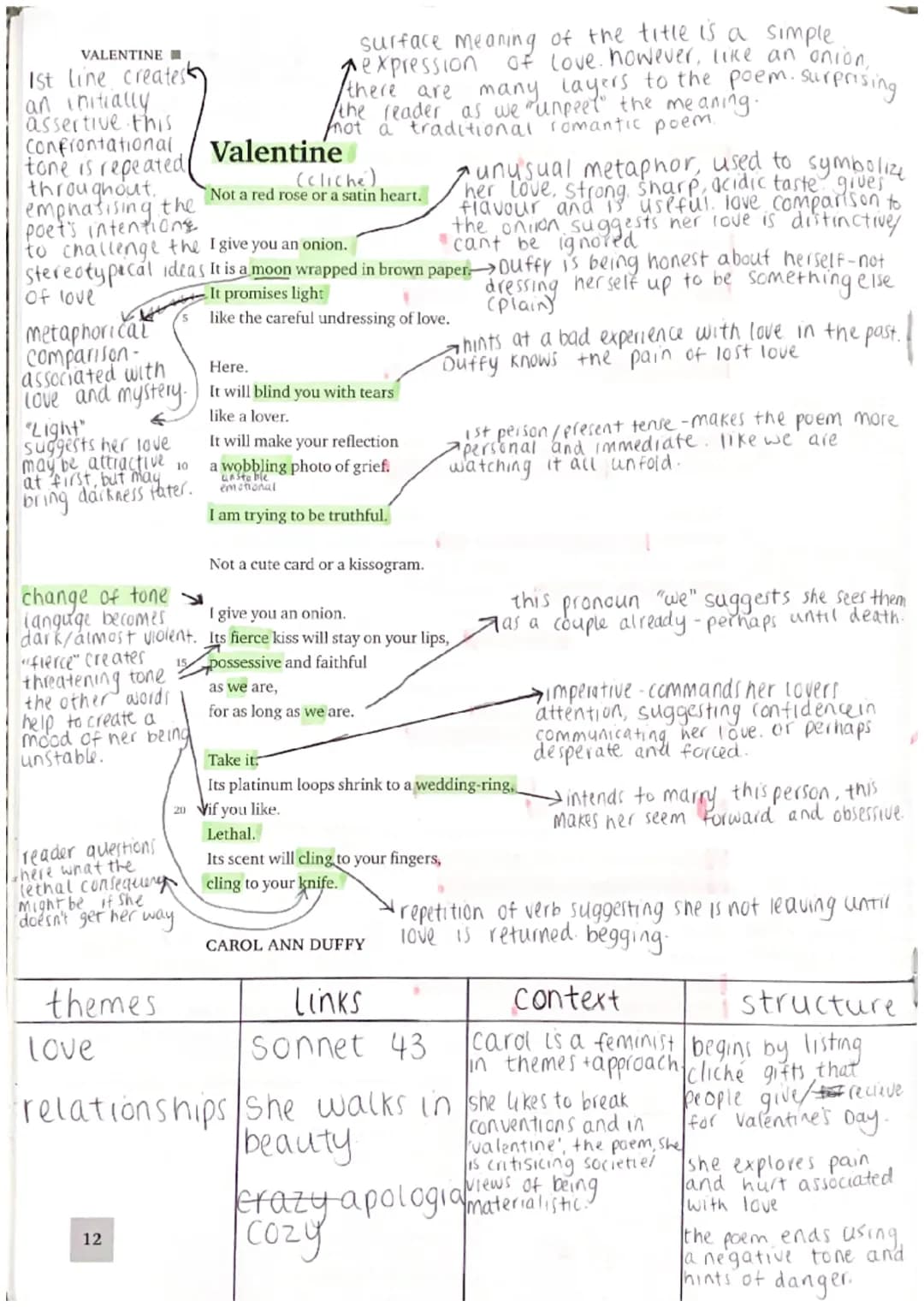 Valentine Poem Analysis, Themes, Links, Context, and Structure