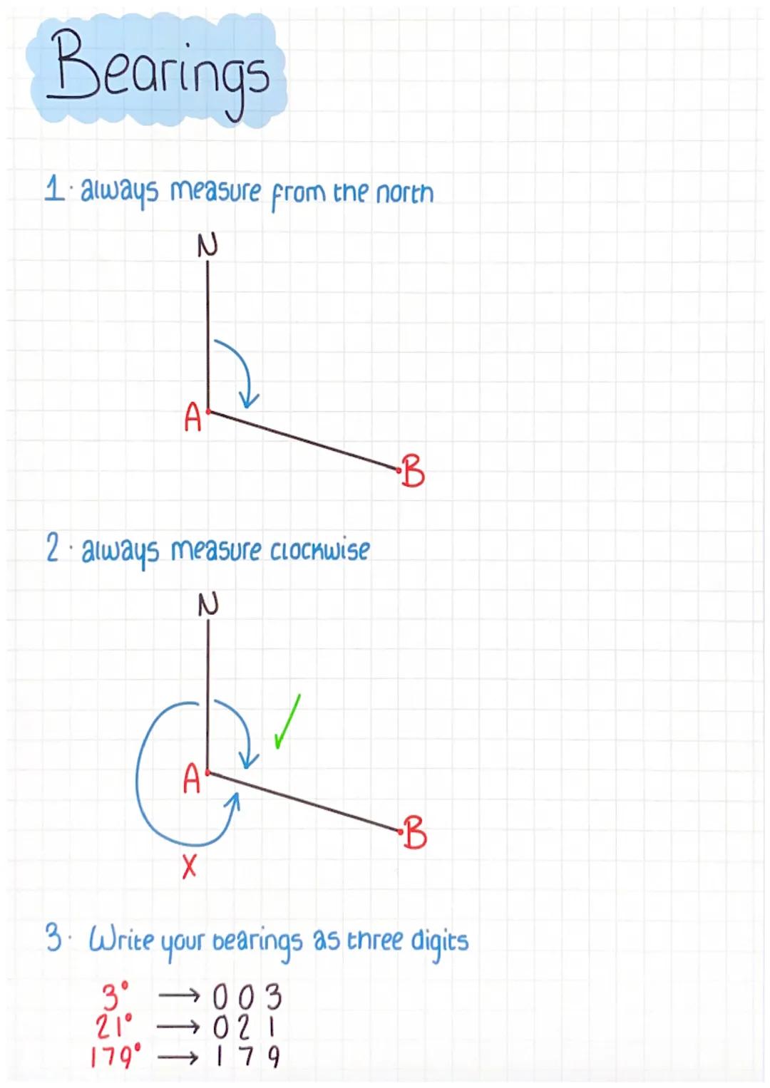 # Bearings

1. always measure from the north

N

A
2. always measure clockwise
B

2
A
B
X
3. Write your bearings as three digits

3° 003
21°