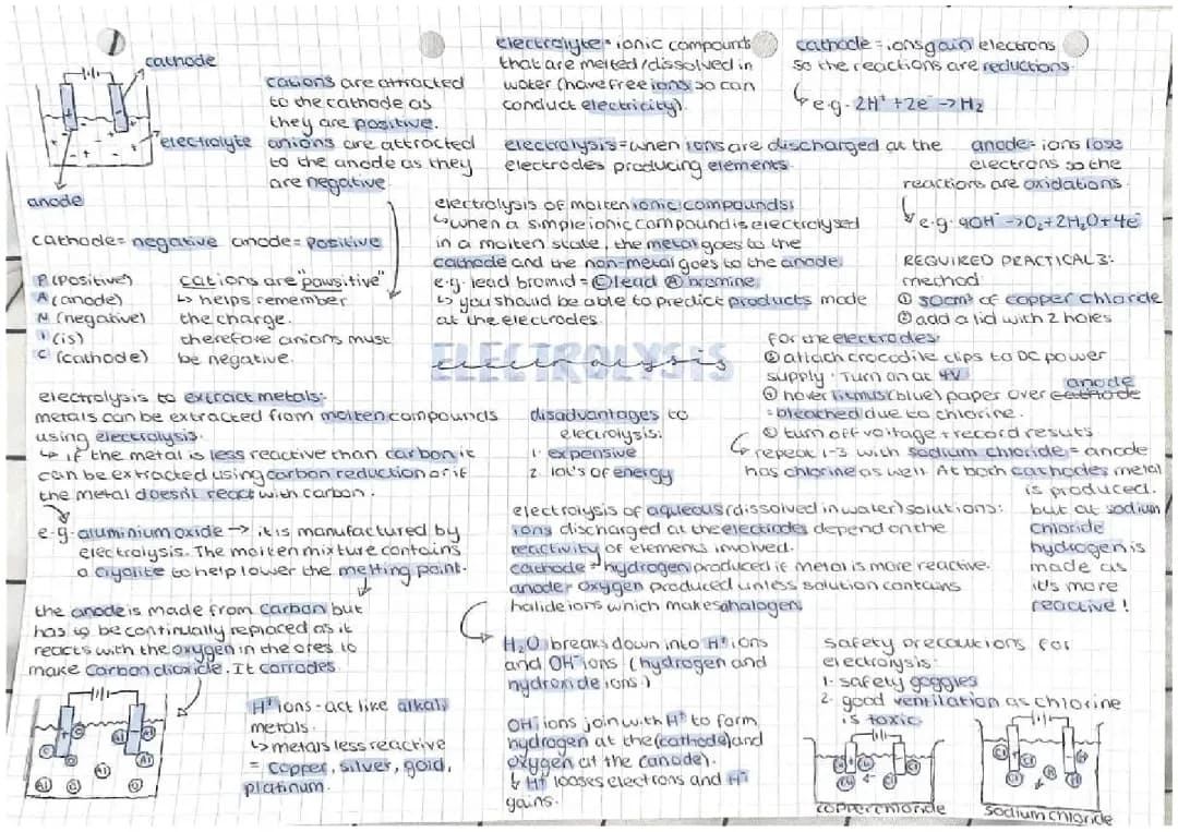 Detailed Electrolysis Notes for AQA GCSE Chemistry: Easy PDF and Questions