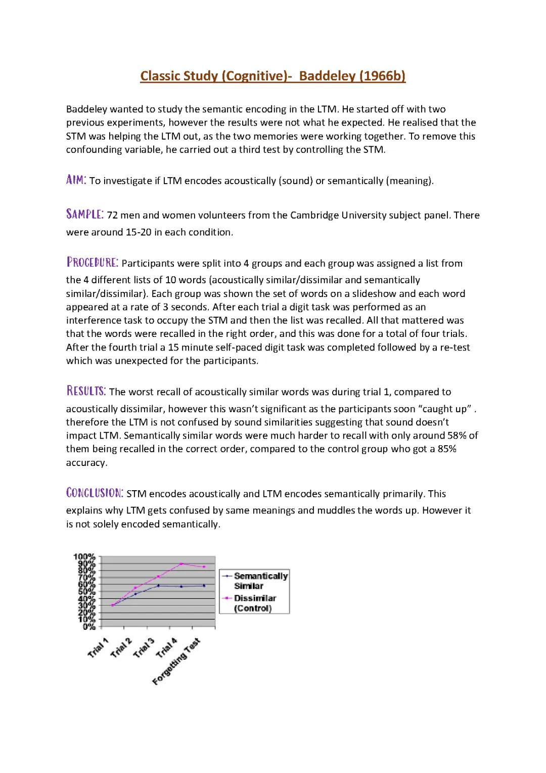 Baddeley 1966b (Classic study Cognitive)