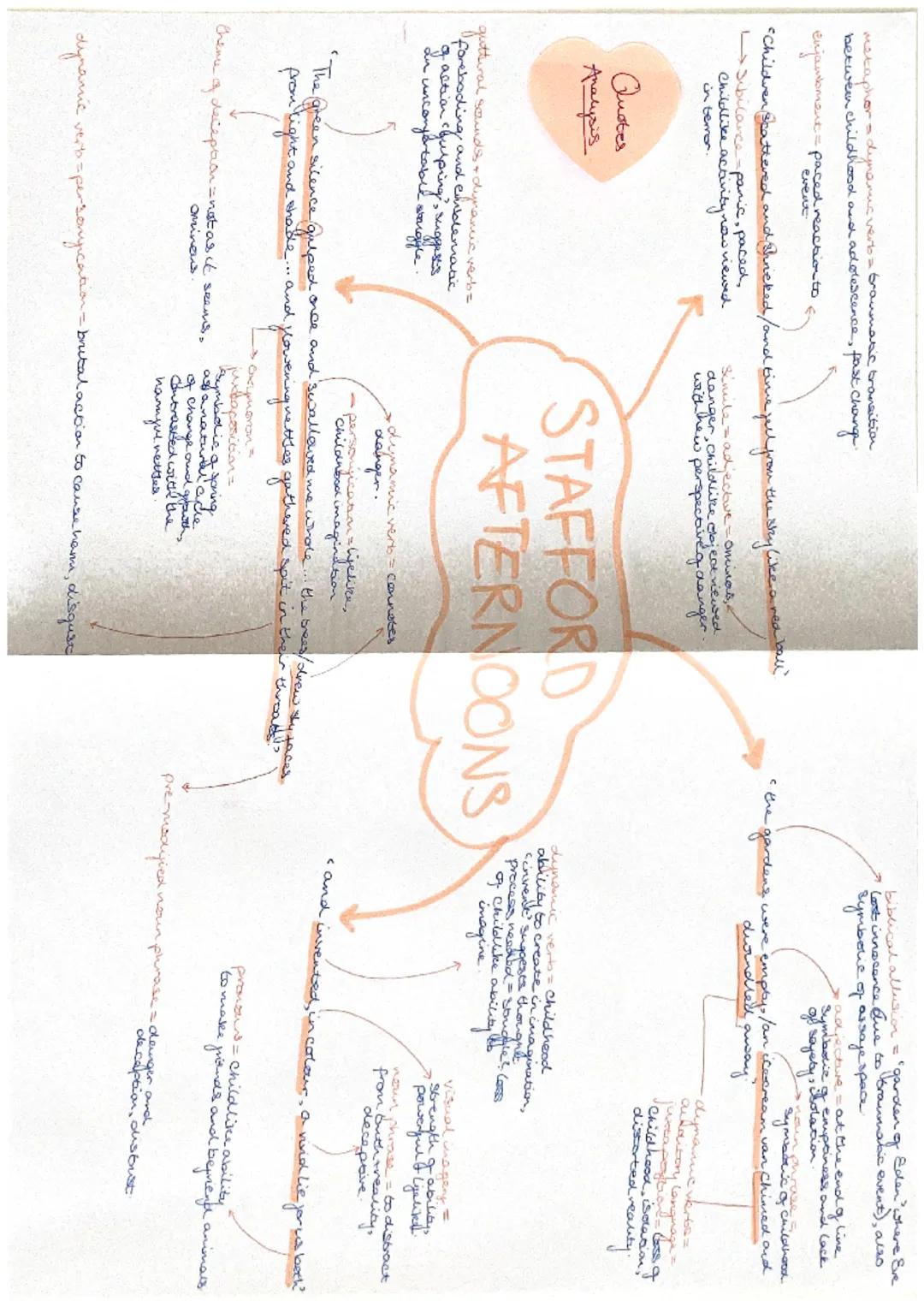 TITLE:
Stafford Afternoon?
KEY MESSAGES:
O
the daunting bransition into adulthood
。 trauma
Can beteryypha and traume and naively danger and 