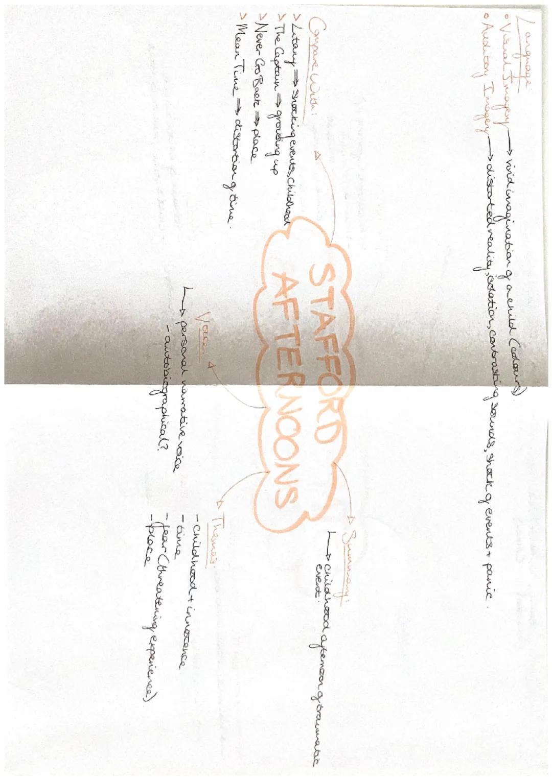 TITLE:
Stafford Afternoon?
KEY MESSAGES:
O
the daunting bransition into adulthood
。 trauma
Can beteryypha and traume and naively danger and 